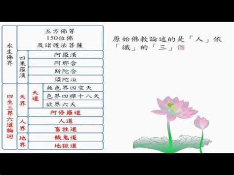 仙佛位階|五十二位 【佛光大辭典】—— 佛教詞典